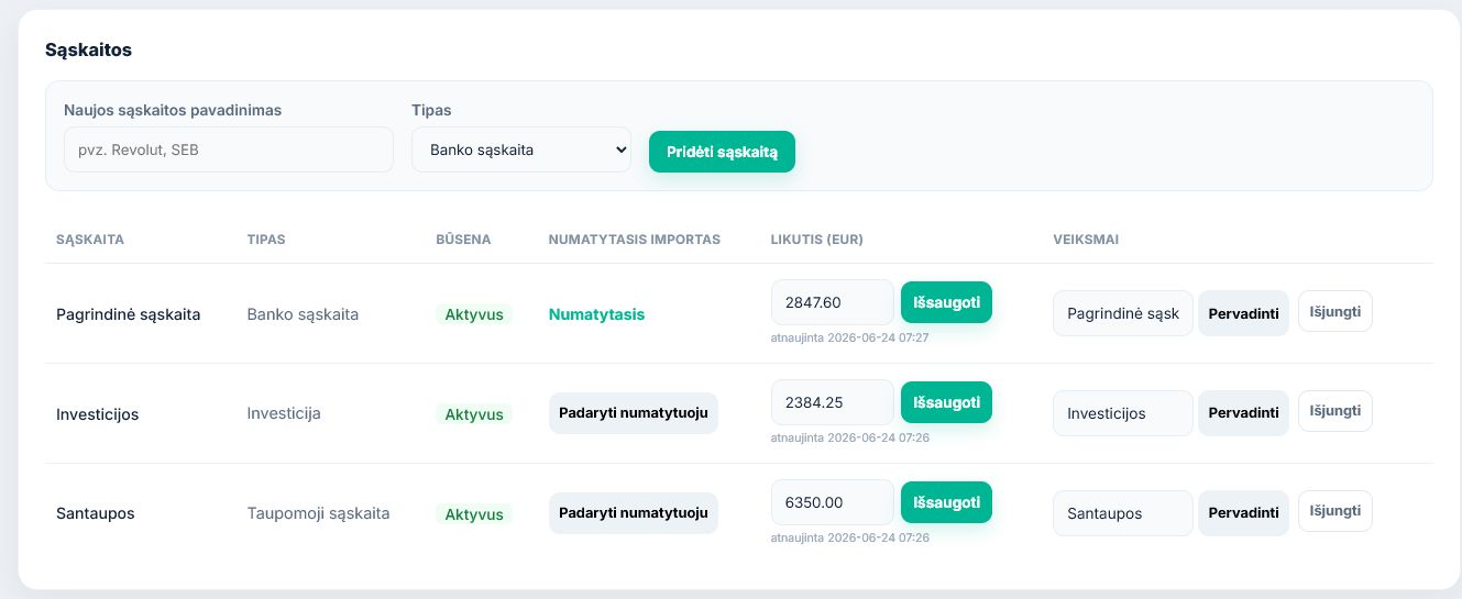 Finansinių sąskaitų nustatymo pavyzdys
